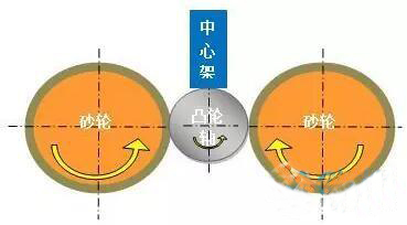 发动机零件加工技术分析