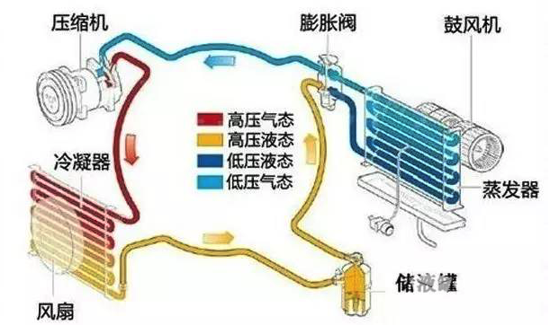 五洲龙温控系统全新升级