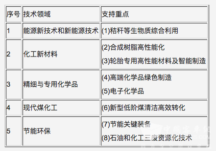 轮胎成石化业技研认证支持重点