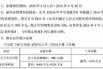 中航锂电销量超预期 成飞集成预计前三季净利超8465万元