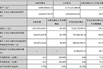 国轩高科前三季度净利7.38亿元 同比增长122.09%