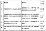 国务院提倡电动汽车动力电池回收利用体系 执行生产者责任延伸制度