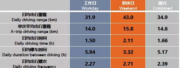 百人会|新能源汽车中国工况研究项目研讨会报告（一）
