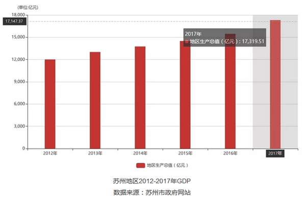 重磅消息|江苏苏州:推出氢能发展规划