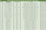 交通部公布《营运客车安全达标车型（第5批）》174款客车入选
