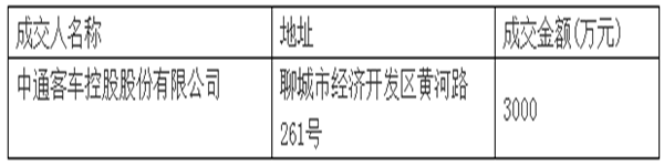 聊城市公共交通集团有限公司中通氢燃料公交车采购项目成交公示