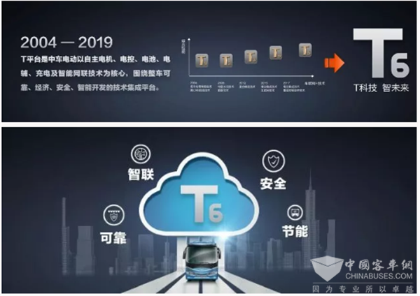 中车电动这一技术如何让公交车“聪明”起来？