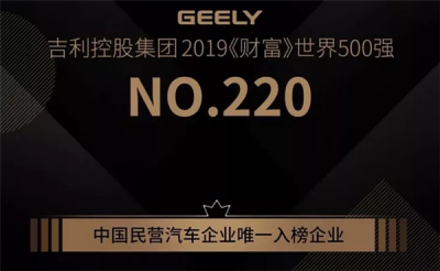 吉利控股2019《财富》世界500强NO.220 再次强势劲升！