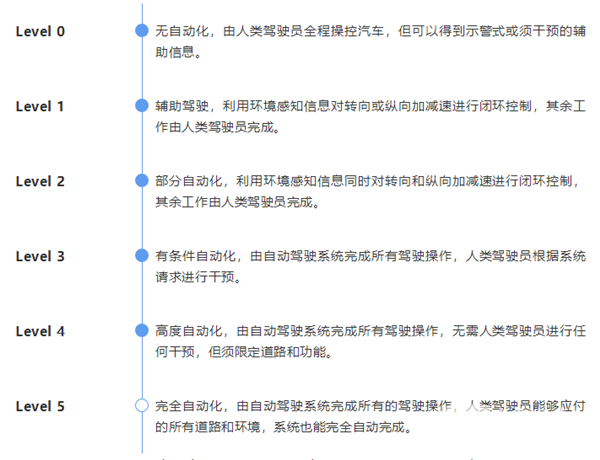 各显神通，一文带你看遍国内主流L4级自动驾驶客车