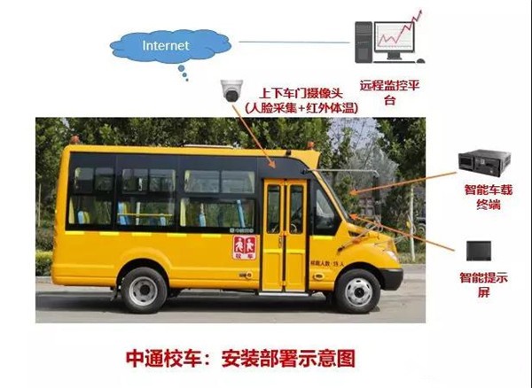温度监控+空气净化杀菌，中通“安全无忧”校车护航学童出行
