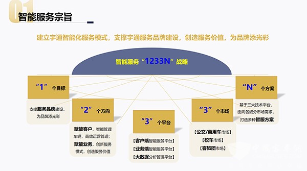 宇通客车 旅游解决方案 提供新动能