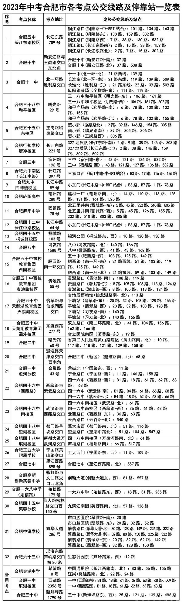 合肥公交集团 中考 乘坐公交车 顺利出行