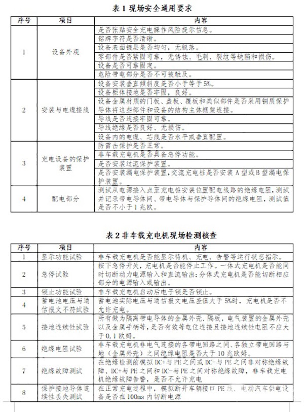 自然灾害 充电设施 灾后使用 运维指南