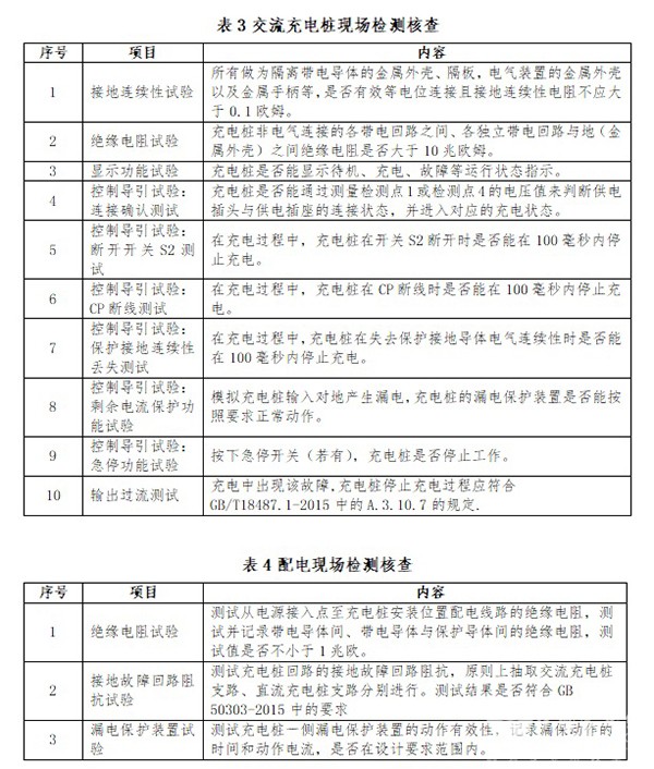 自然灾害 充电设施 灾后使用 运维指南