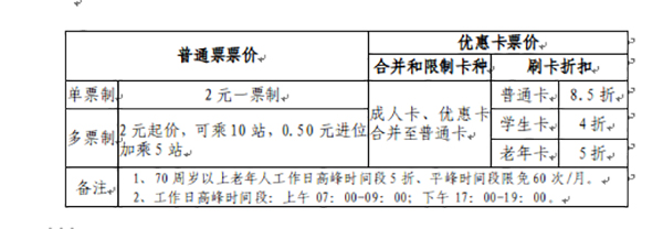 兰州市 城市公交 公交票价 收费标准发布