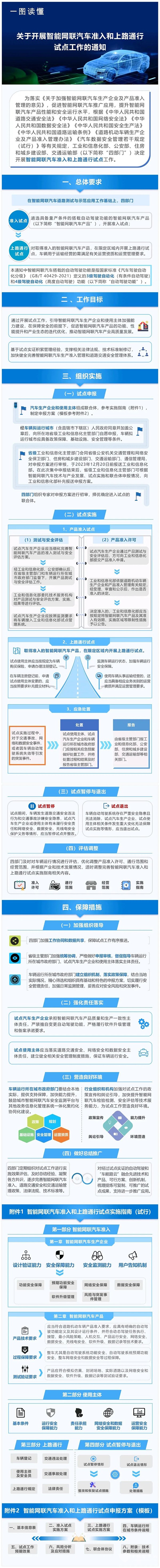 智能网联汽车 准入 上路通行 试点工作