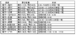 公铁竞争加剧 南宁江南客运站推出12条打折线路