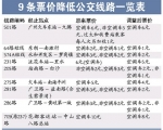 广州9条公交线路票价下调 将首现1元票价空调车