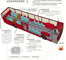 专家解读：公交车上哪些位置最安全?