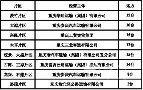 重庆渝北区开通24条“农村公交” 起步价1元
