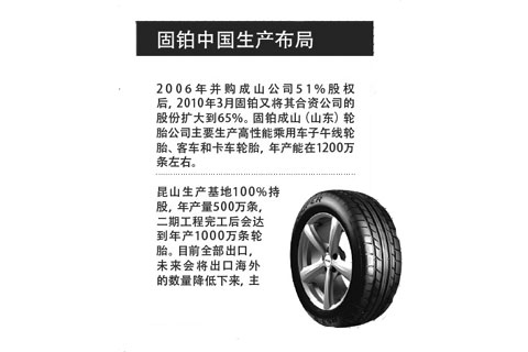 固伯中国生产布局