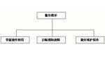 浅谈走向国际的中国客车海外服务工作