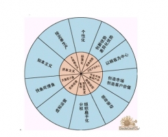 客车企业应贴近市场 走差异化路线