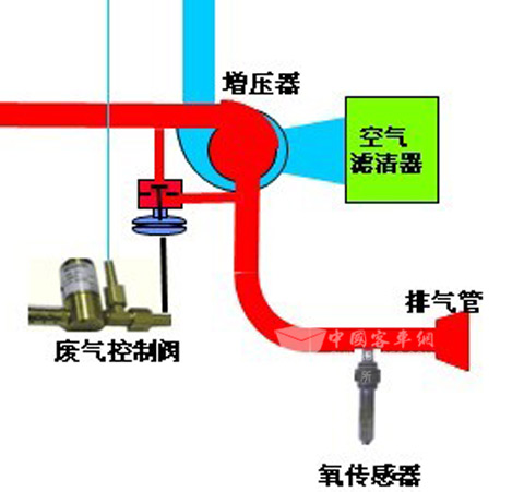 图19：LNG发动机专用涡轮增压器增压压力示意图