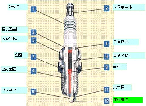 　图25：LNG发动机专用铱、铂金焊点火花塞