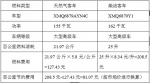 呼运（集团）公司担当节能减排领头兵