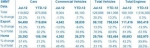 英国7月商用车产量同比略降1.3%