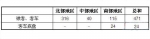 2012年7月越南客车及底盘销量统计（分地区）