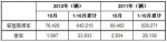 2012年10月巴西2012年10月巴西客车和轻型商新车注册量统计