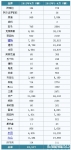 2013年4月墨西哥乘用车和轻卡销量（分品牌）