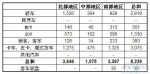 2013年6月越南汽车销量统计