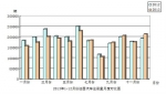 2013年12月份法国汽车(分车型)注册量