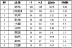 2014年微客企业出口逆势上扬