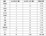 爱尔兰上半年客车销售1130辆