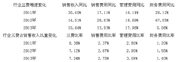 轮胎在全球和中国市场真相