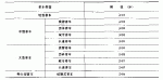 QC/T 476-1999 客车防雨密封性限值