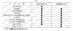 GB/T 13043-1991 客车定型试验规程