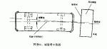 GB/T 11382-1989 客车前保险杠效能试验方法 正面固定式障碍碰撞试验
