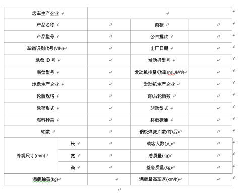 车辆核查项目
