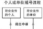 北京交委详解摇号细则