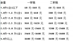 国务院审议通过车船税法等四个条例草案
