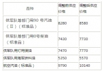 国内油价每吨涨300元 汽油价重回历史高点