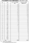 2014年共3.94万辆新能源汽车免征购置税