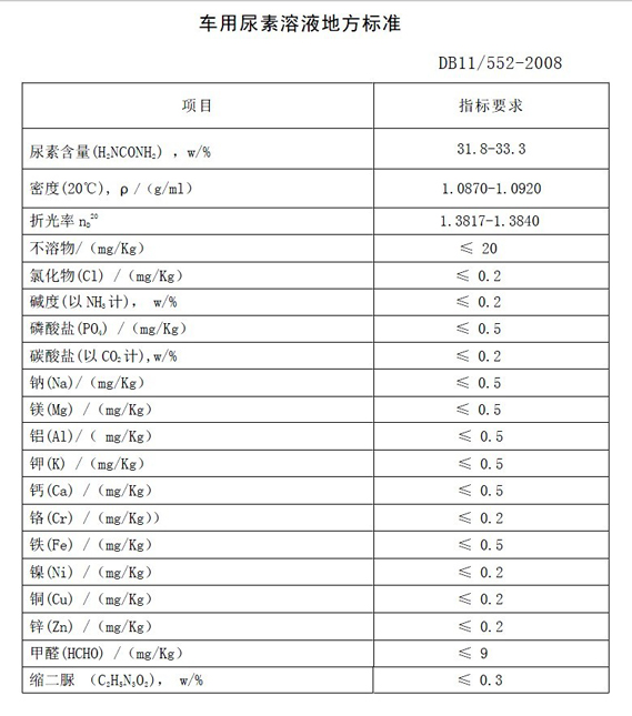 北京益利车用尿素溶液