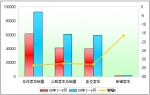 2009年上半年公路客车市场总结分析