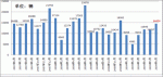 2009年前6月大型客车销售分析(上)